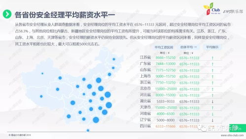 2017經(jīng)濟(jì)轉(zhuǎn)型下的企業(yè)安全管理薪資統(tǒng)籌調(diào)查報告